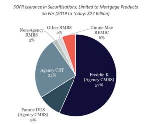 Graph image for website