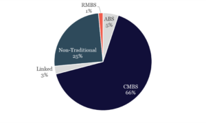 Rating Actions Related to ESG Factors Pie Chart