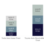 Over 7.5 Billion of Green Auto ABS Issued to Date v2