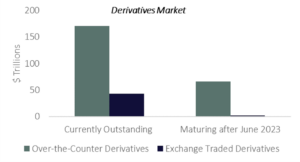 Derivatives v2