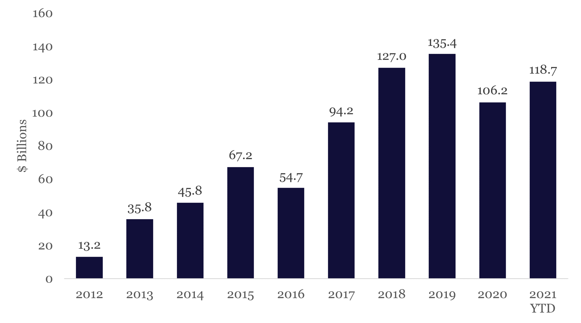 Non Agency RMBS on Track for New Post 2008 Record High